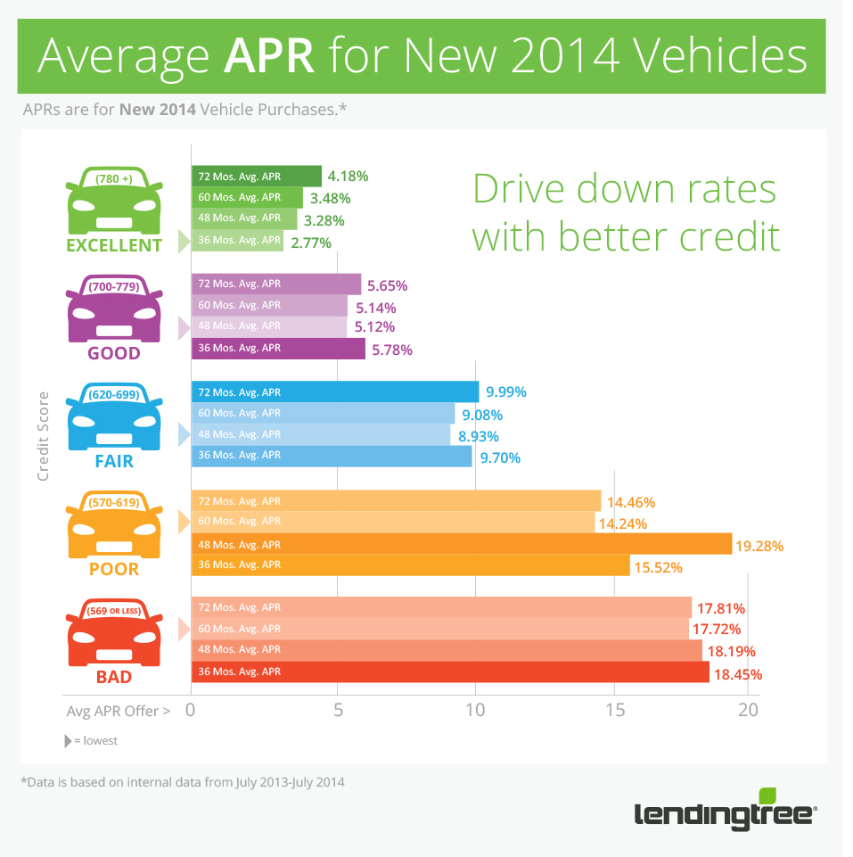 Best Car Finance Deals April 2024 Mady Sophey